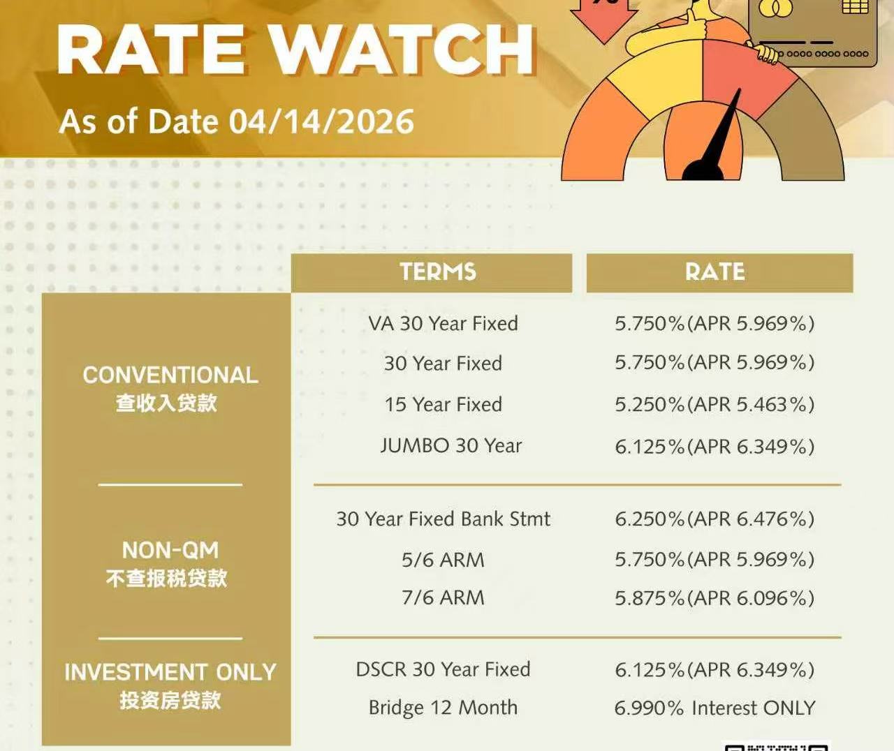 每日贷款利率 - 2026 年 4 月 14 日